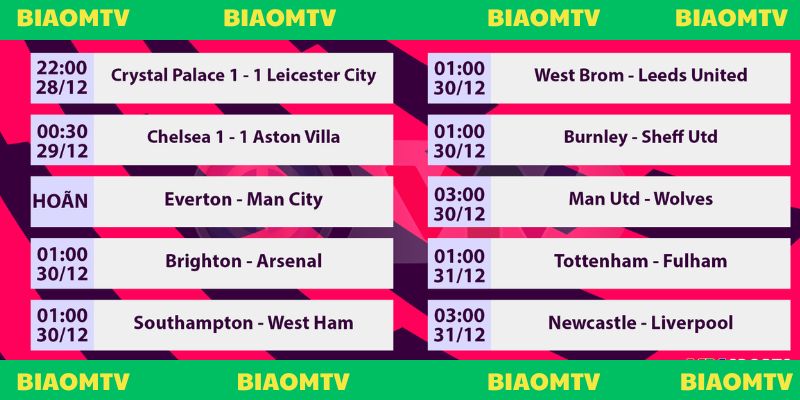 Cập nhập kết quả tại Biaomtv